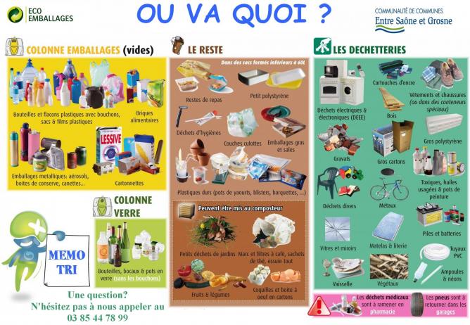 Comprendre le tri sélectif - Communauté de communes Grand Roye